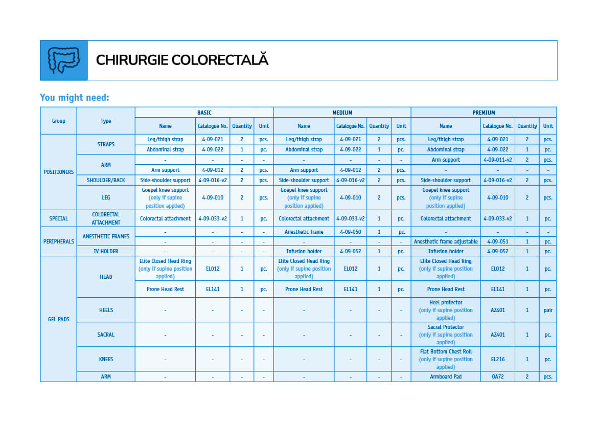accesorii-chirurgie-colorectala